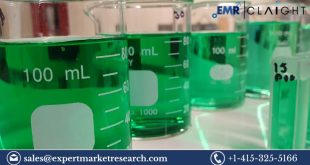 Green Chemicals Market