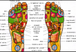 reflexology near me