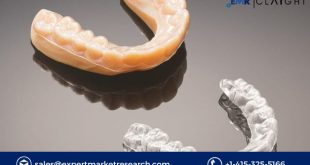 Dental 3D Printing Market