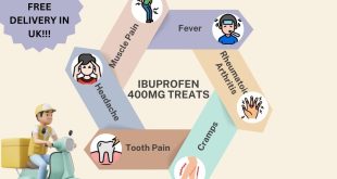 Ibuprofen 400 mg